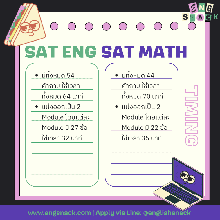 ระยะเวลาทำข้อสอบ Digital SAT