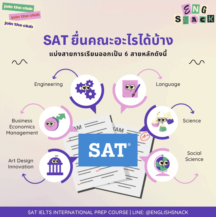 sat ยื่นคณะอะไรได้บ้าง