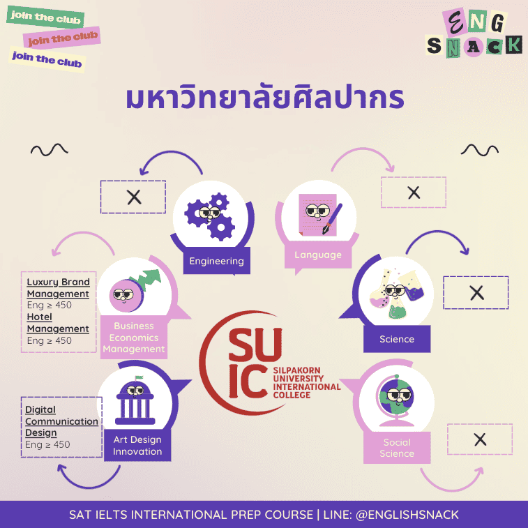 SAT เข้าคณะอะไรได้บ้าง