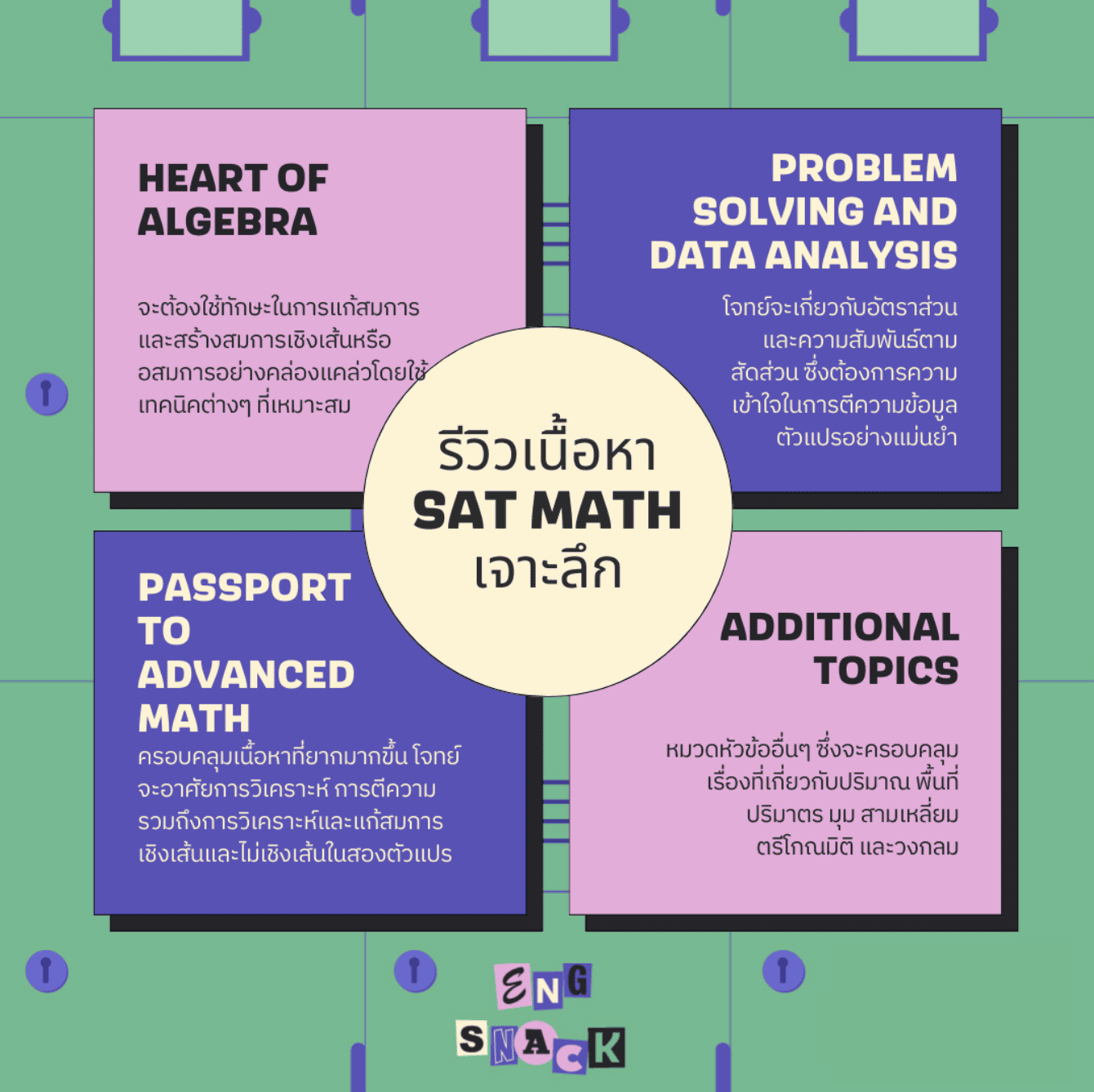 sat math มีกี่ข้อ