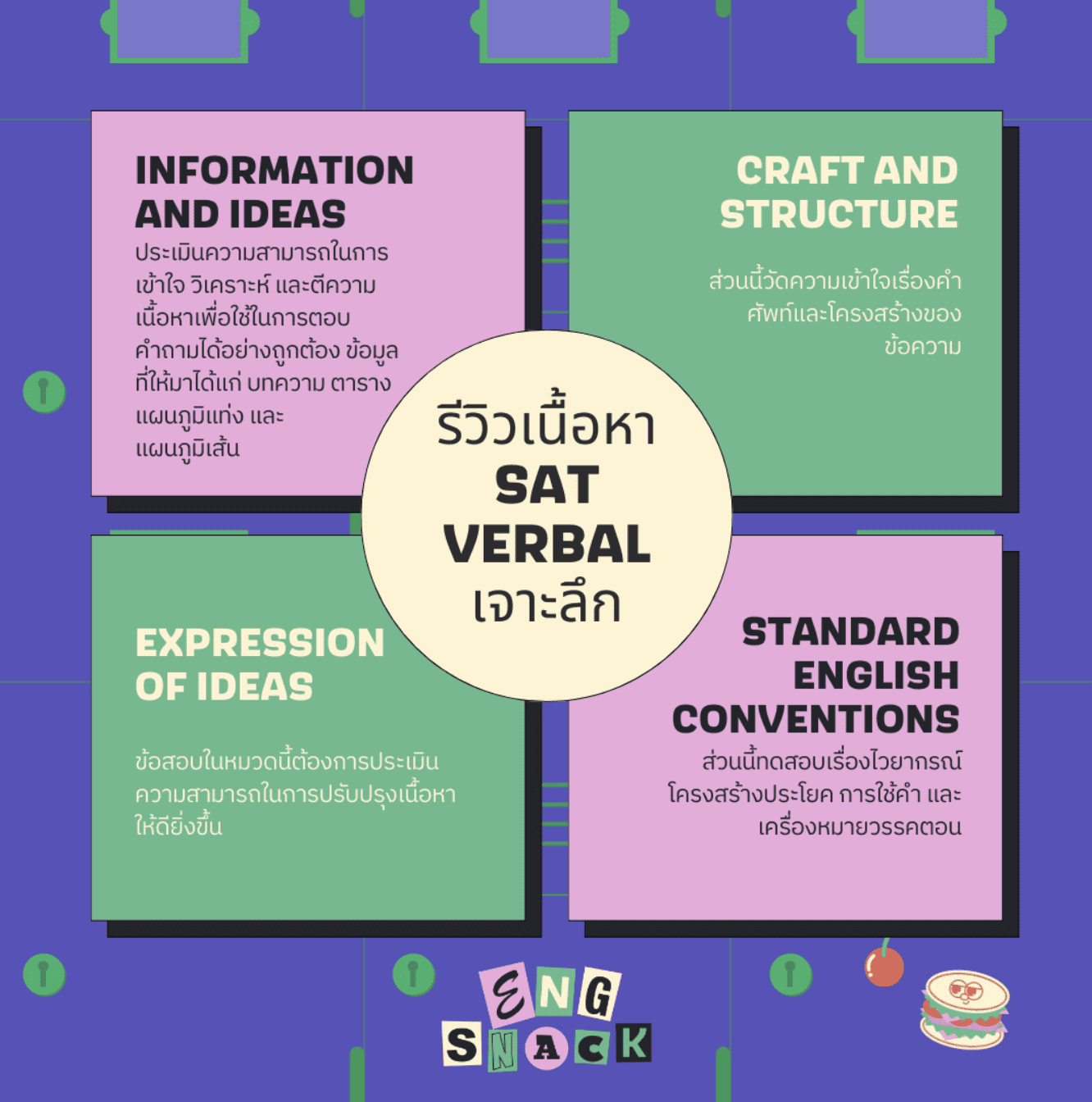 SAT Verbal ข้อสอบ